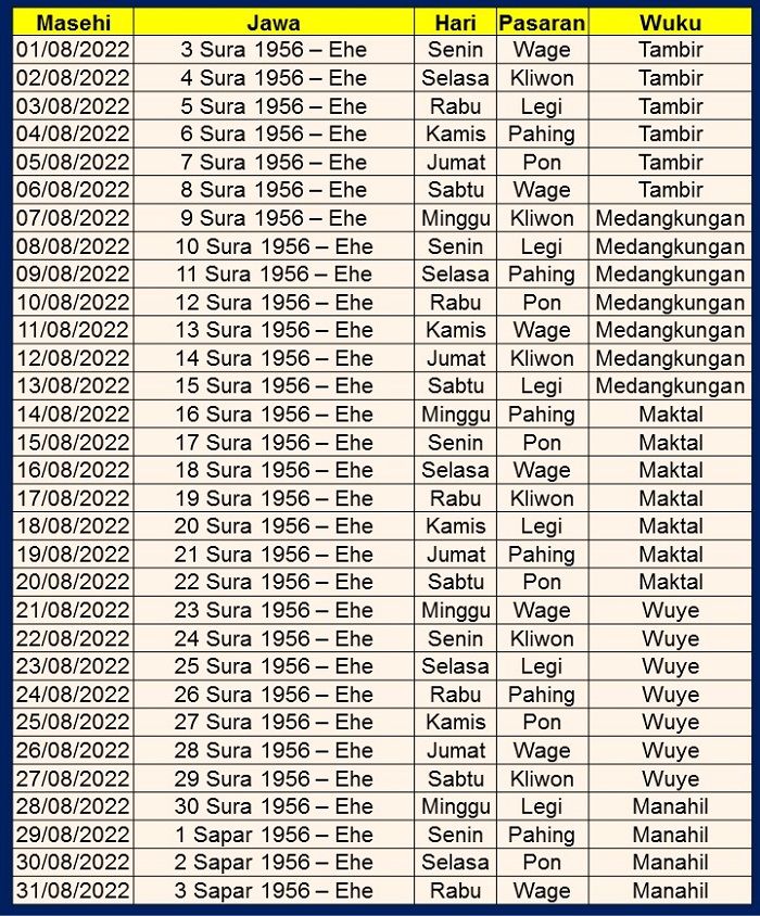 Kalender Jawa 2022 Lengkap. Kalender Jawa Agustus 2022,