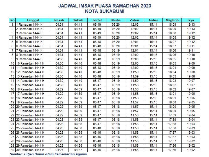 Jadwal Imsak Kota Sukabumi 2023