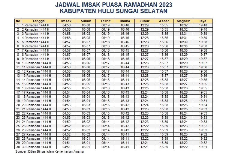 Jadwal Imsak Hulu Sungai Selatan 2023