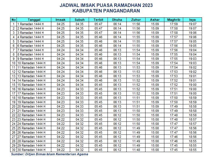 Jadwak Imsak Panngandaran 2023