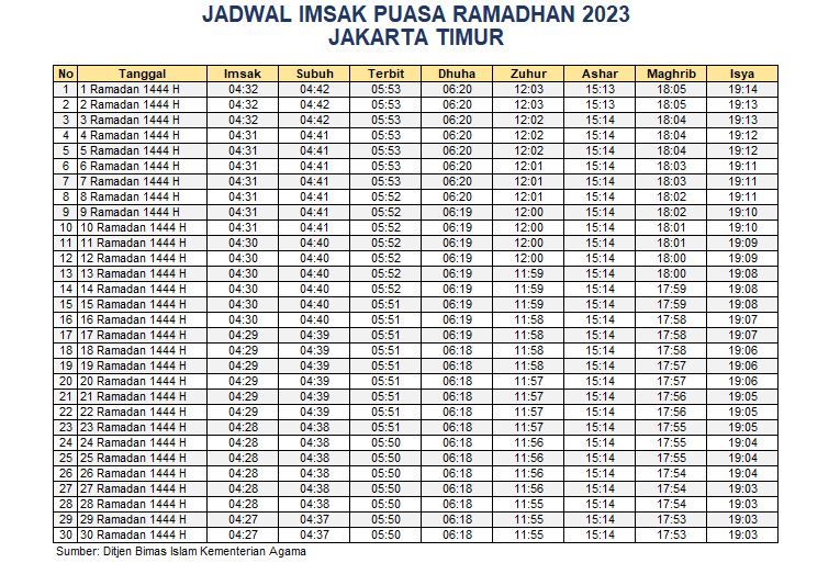Jadwal Imsakiyah Jakarta Timur 2023