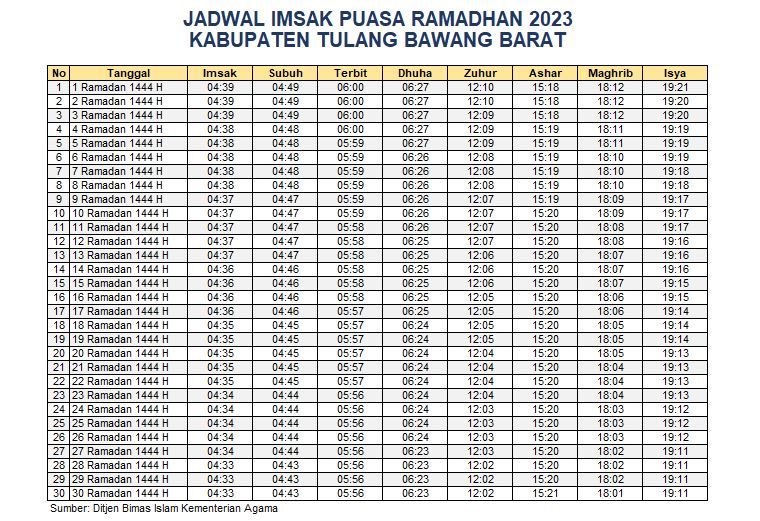 Jadwal Imsakiyah Tulang Bawang Barat