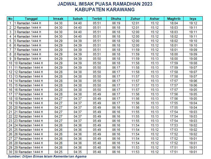 Jadwal Imsak Karawang 2023