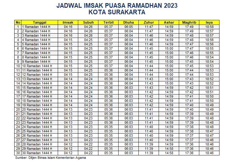 Jadwal Imsakiyah Kota Surakarta 2023