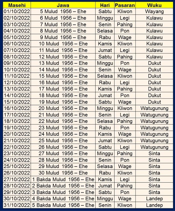 Kalender Jawa 2022 Lengkap. Kalender Jawa Oktober 2022