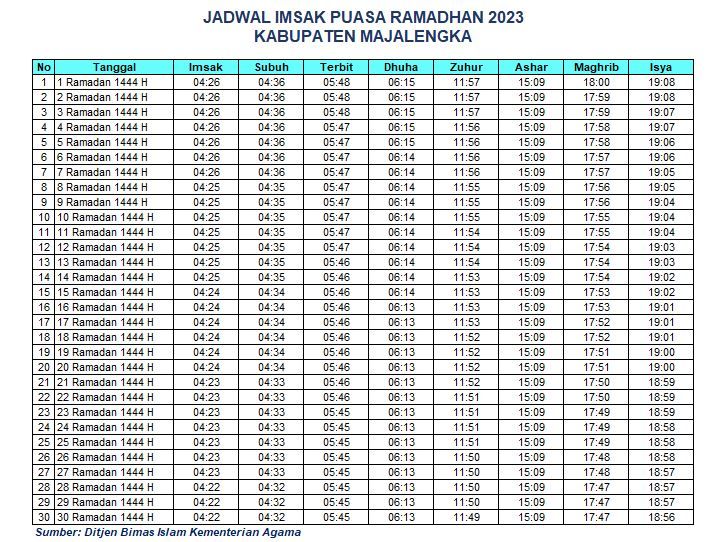 Jadwal Imsak Majalengka 2023