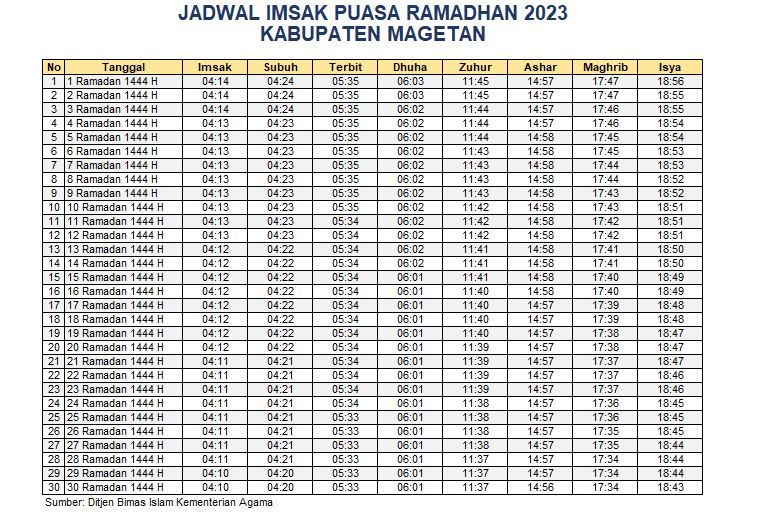 Jadwal Imsakiyah Kabupaten Magetan 2023
