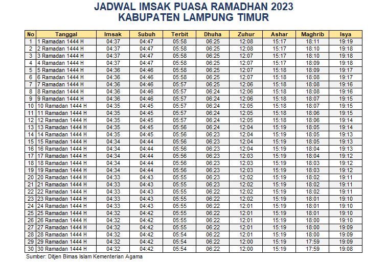 Jadwal Imsakiyah Lampung Timur 2023