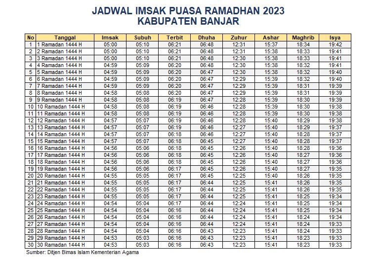Jadwal Imsak Banjar 2023, Kalimantan Selatan