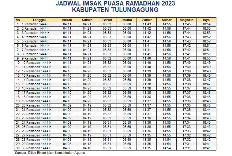 Jadwal Imsakiyah Kabupaten Tulungagung 2023