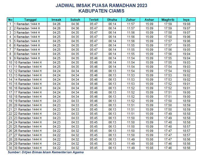 Jadwal Imsakiyah Ciamis 2023