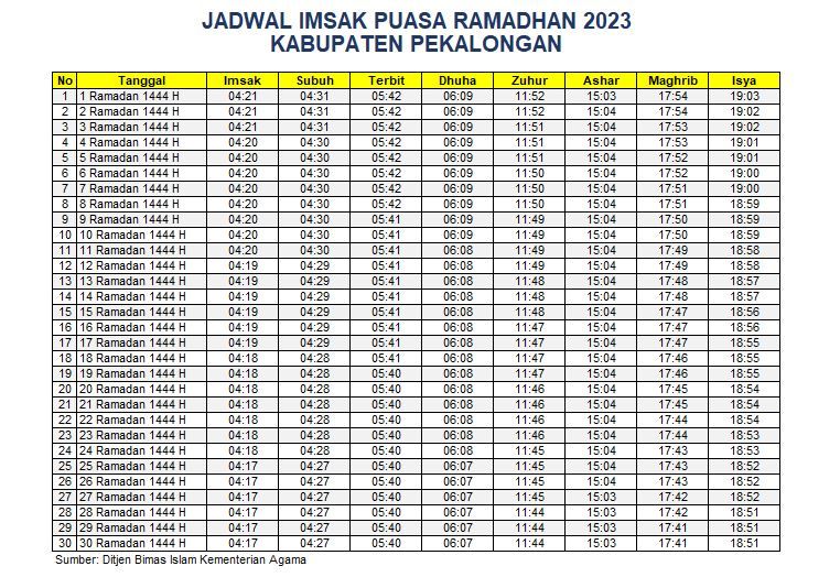 Jadwal Imsakiyah Pekalongan 2023