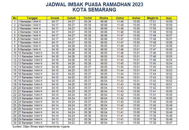 Jadwal Imsakiyah Kota Semarang 2023