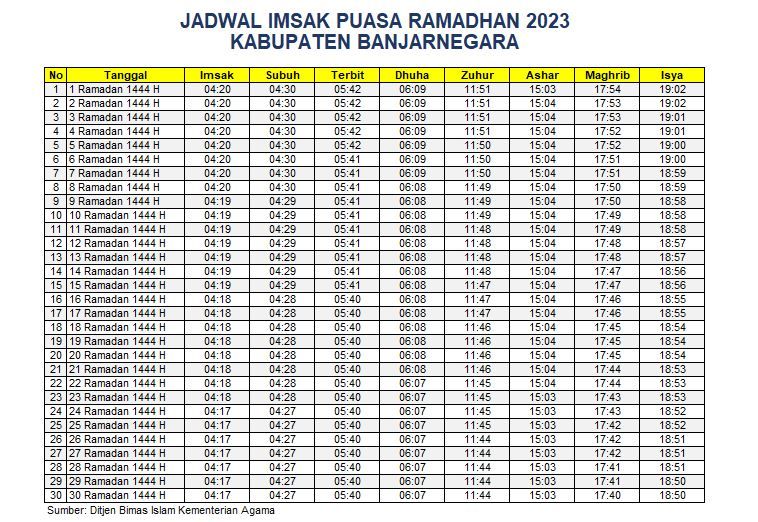 Jadwal Imsakiyah Banjarnegara 2023
