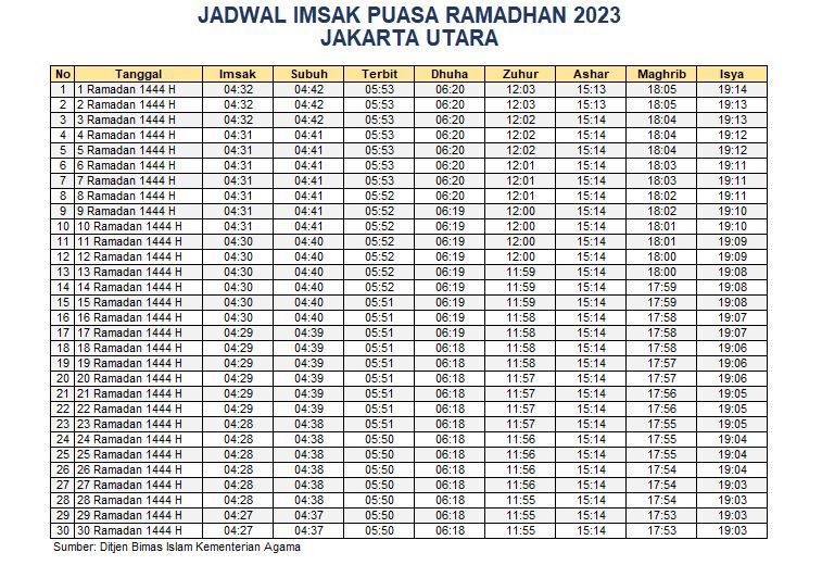 Jadwal Imsakiyah Jakarta Utara 2023
