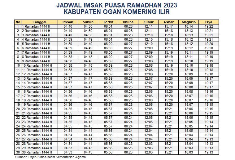 Jadwal Imsakiyah Ogan Komering Ilir 2023