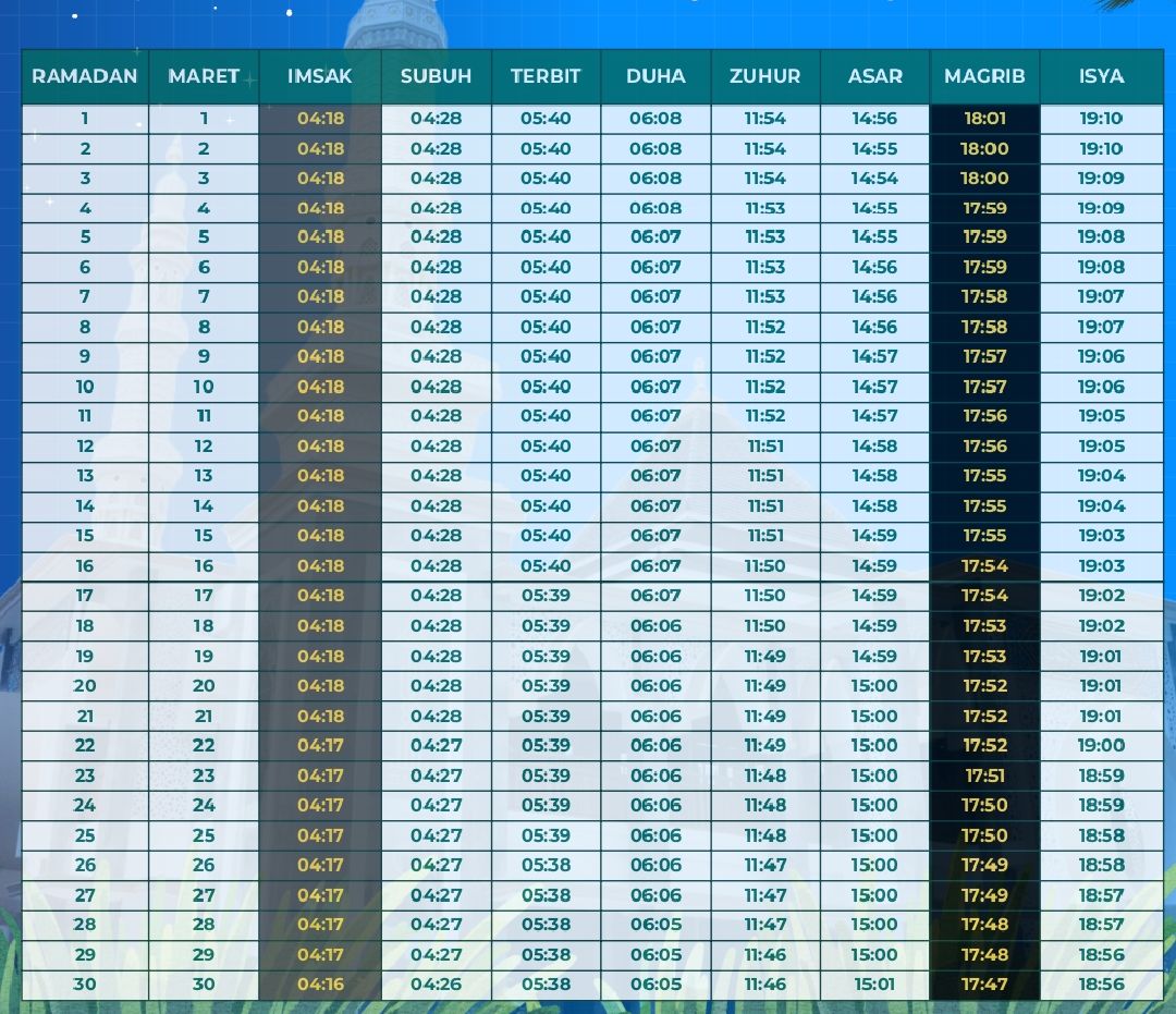 Jadwal Imsakiyah Puasa Ramadhan 2025 Wilayah Semarang dan Sekitarnya