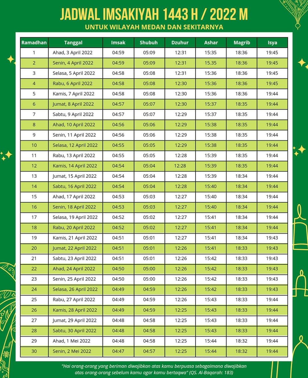 Jadwal Imsakiyah Puasa Ramadhan 2022 Wilayah Medan dan Sekitarnya