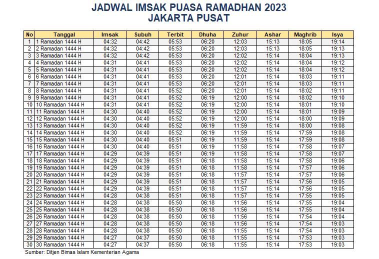 Jadwal Imsakiyah Jakarta Pusat 2023