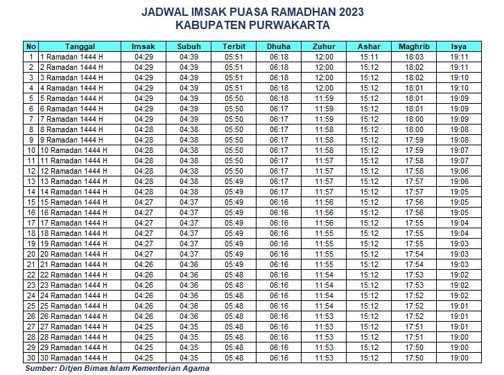 Jadwal Imsak Purwakarta 2023