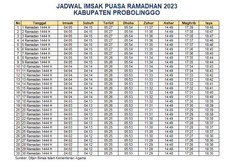 Jadwal Imsakiyah Kabupaten Probolinggo 2023