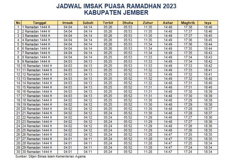Jadwal Imsakiyah Kabupaten Jember 2023