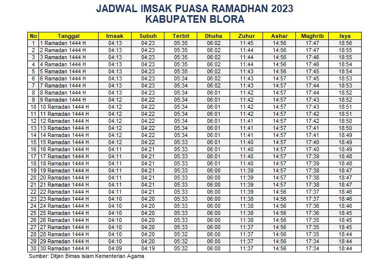 Jadwal Imsakiyah Blora 2023