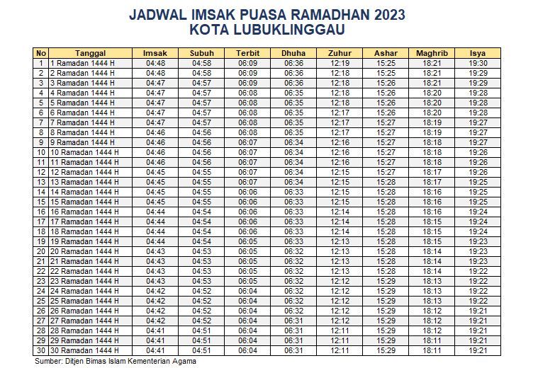 Jadwal Imsakiyah Kota Lubuklinggau 2023