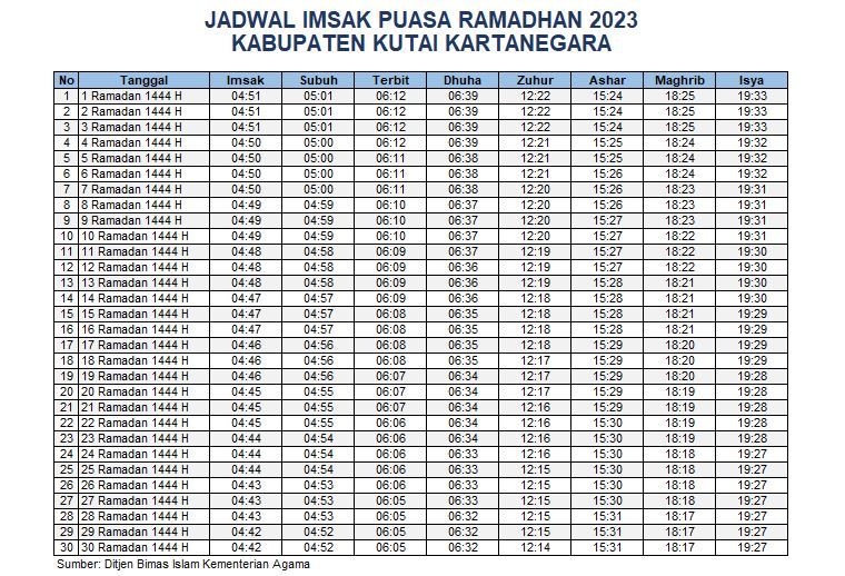 Jadwal Imsak Kutai Kartanegara 2023