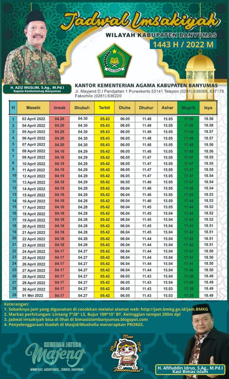 Jadwal Imsakiyah Puasa Ramadhan 2022 Kabupaten Banyumas