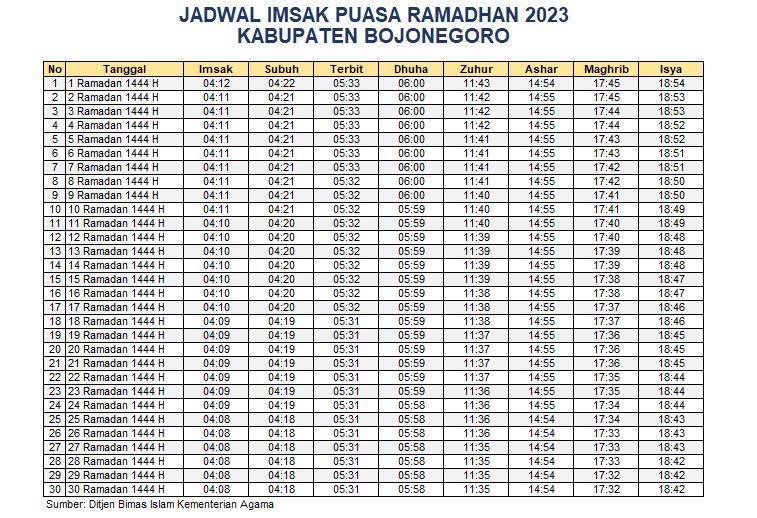 Jadwal Imsakiyah Kabupaten Bojonegoro 2023