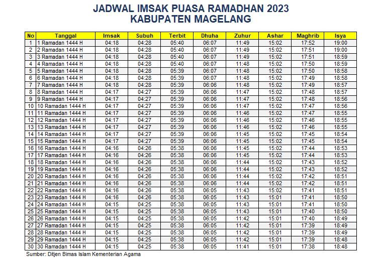 Jadwal Imsakiyah Magelang 2023