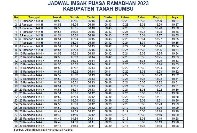 Jadwal Imsakiyah Tanah Bumbu 2023