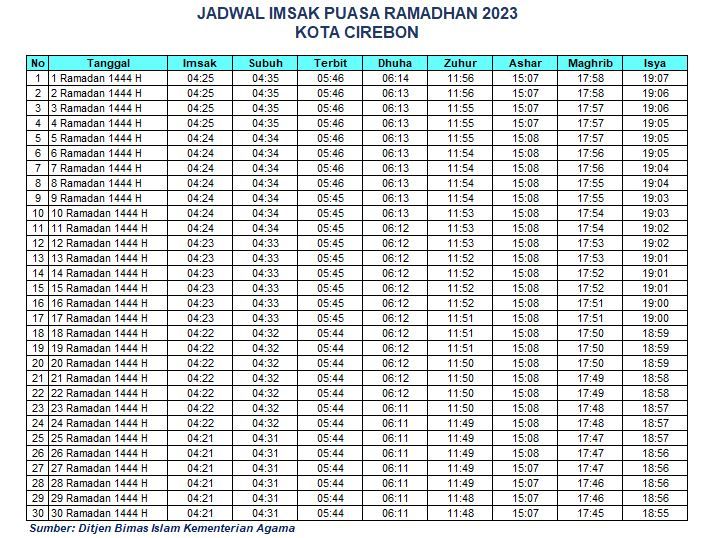 Jadwal Imsakiyah Kota Cirebon 2023