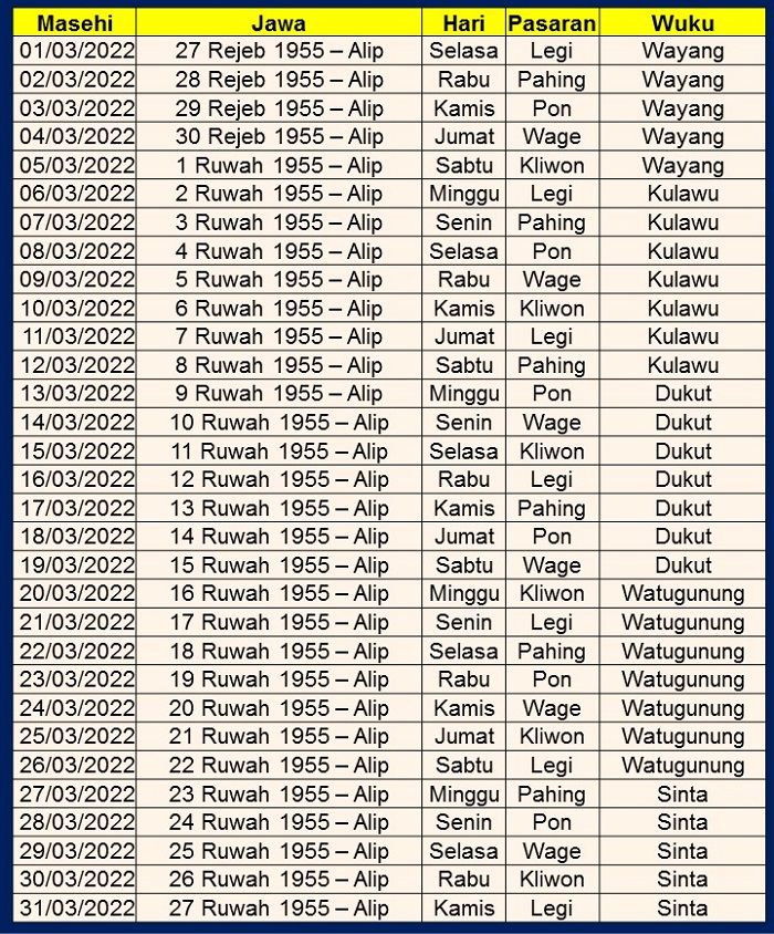 Kalender Jawa 2022 Lengkap. Kalender Jawa Maret 2022