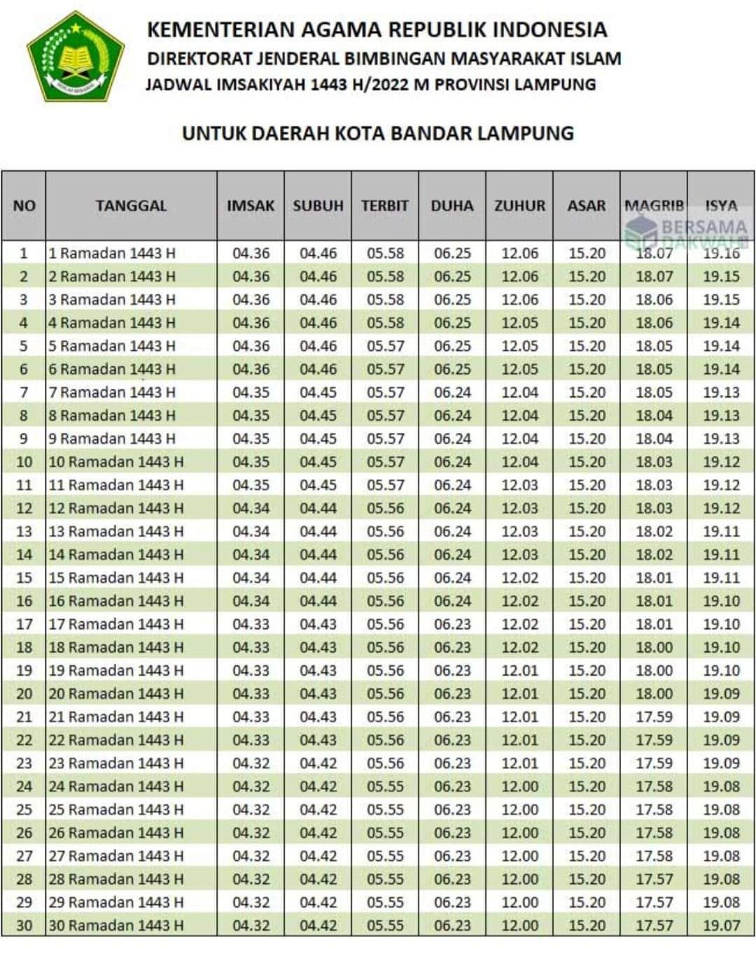 Jadwal Imsakiyah Puasa Ramadhan 2022 Wilayah Bandar Lampung dan Sekitarnya