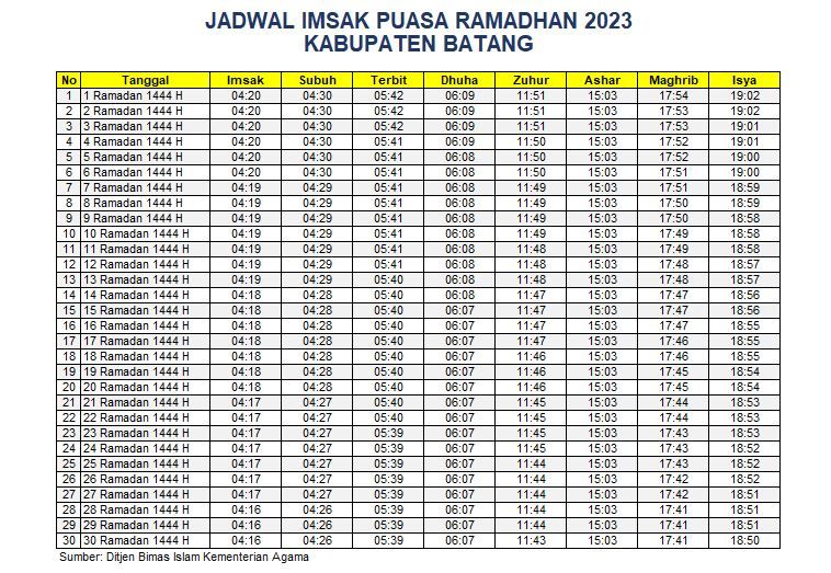 Jadwal Imsakiyah Kabupaten Batang 2023