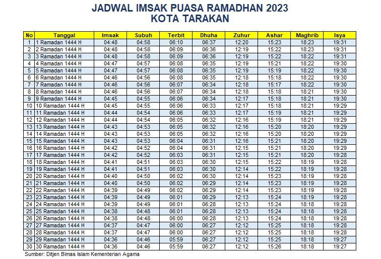 Jadwal Imsakiyah Kota Tarakan 2023