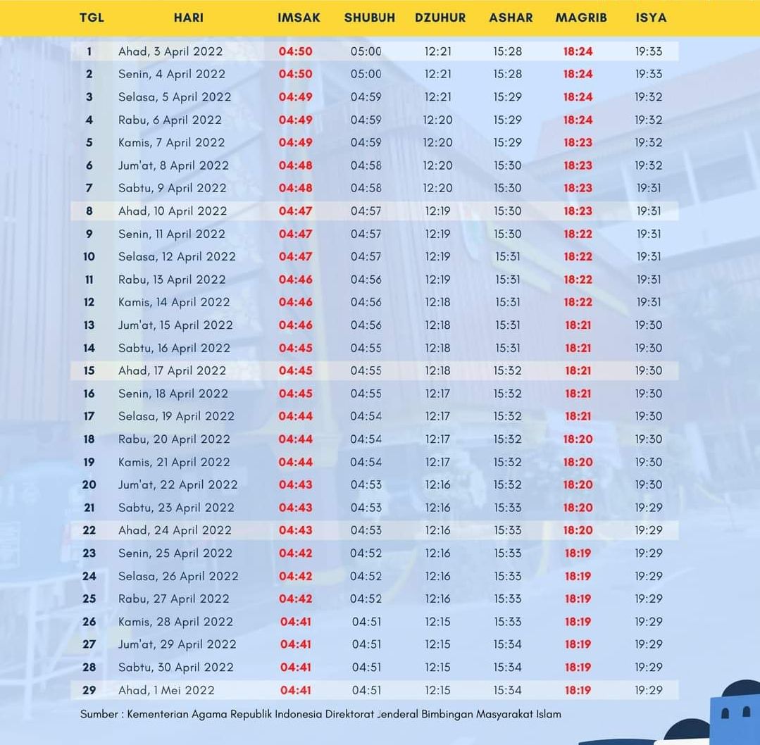 Jadwal Imsakiyah Puasa Ramadhan 2022 Wilayah Pekanbaru dan Sekitarnya