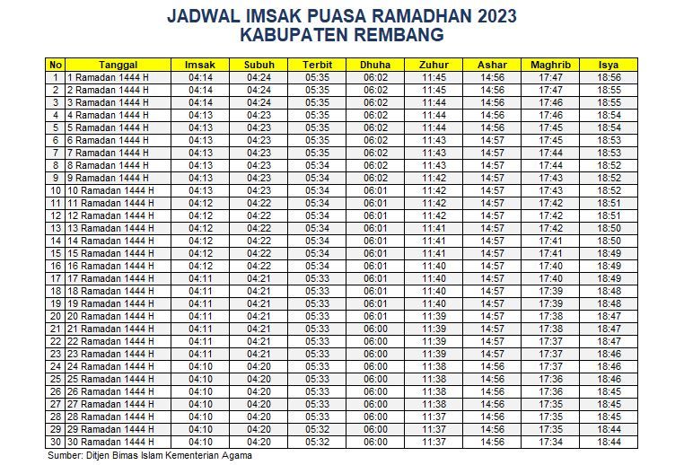 Jadwal Imsakiyah Rembang 2023