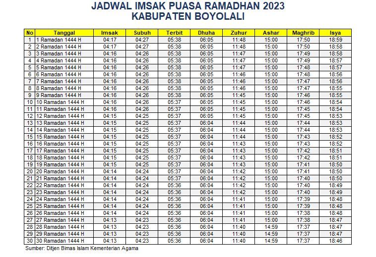 Jadwal Imsakiyah Boyolali 2023