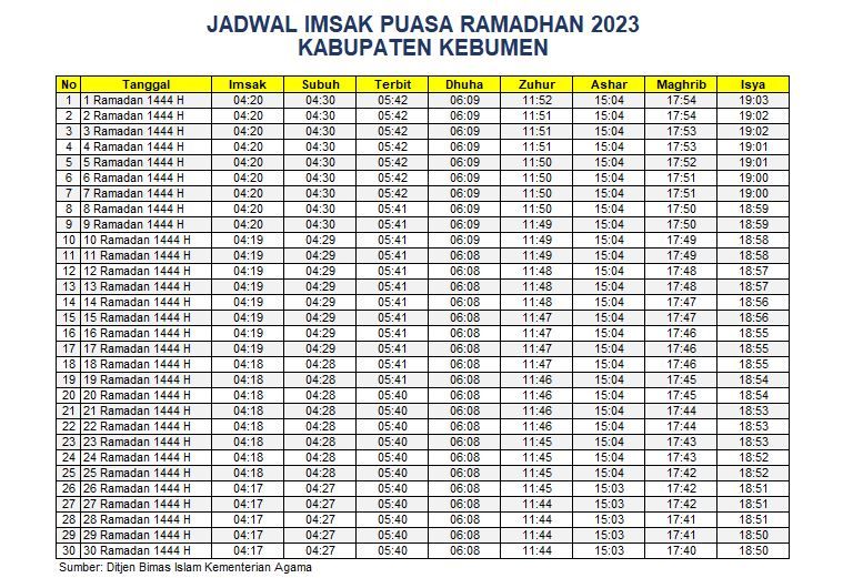 Jadwal Imsakiyah Kebumen 2023