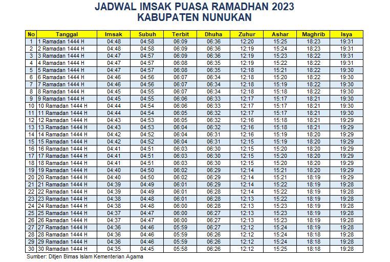 Jadwal Imsak Kabupaten Nunukan 2023