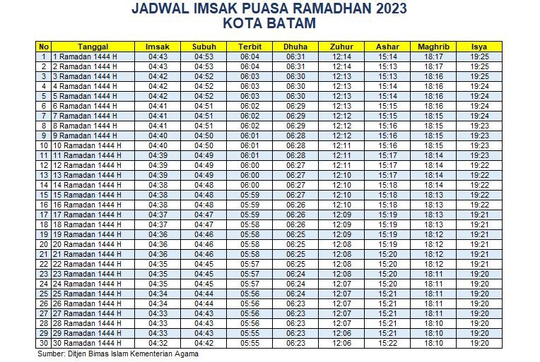 Jadwal Imsakiyah Kota Batam 2023