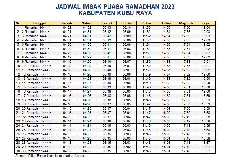 Jadwal Imsak Kubu Raya 2023