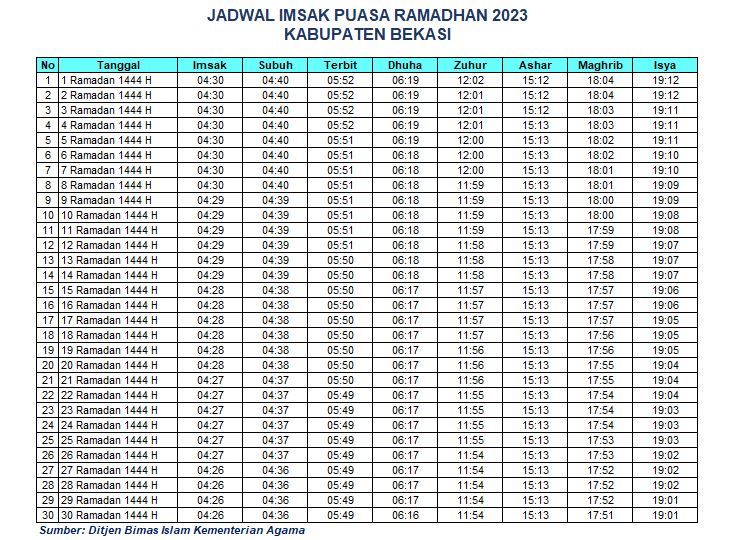 Jadwal Imsak Kabupaten Bekasi 2023