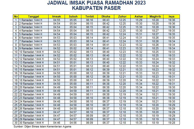Jadwal Imsak Kabupaten Paser 2023