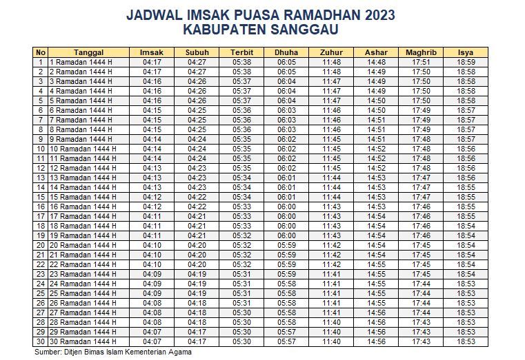 Jadwal Imsak Sanggau 2023