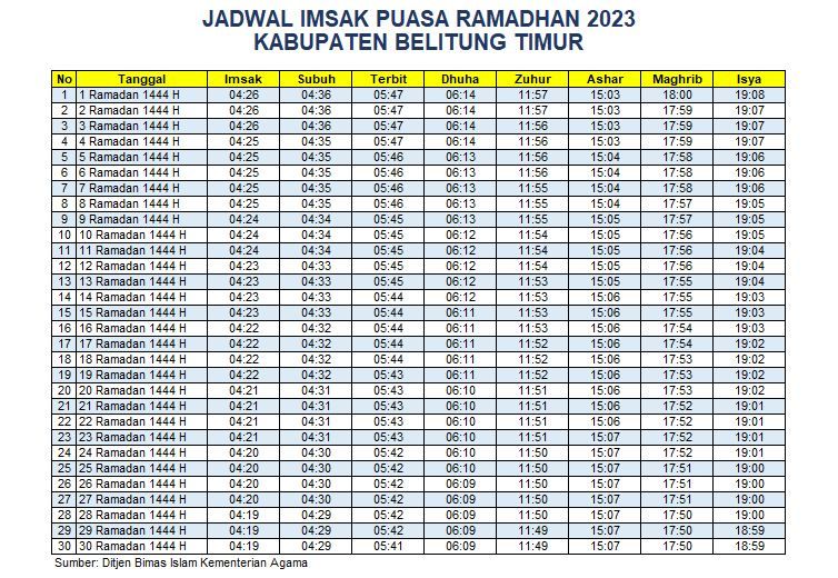 Jadwal Imsakiyah Belitung Timur 2023
