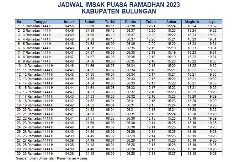 Jadwal Imsak Bulungan 2023